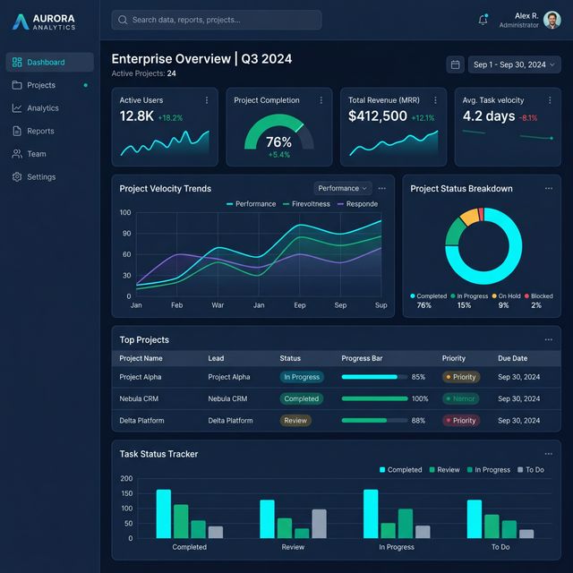 EBS Premium Dashboard